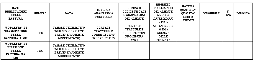 tabella1