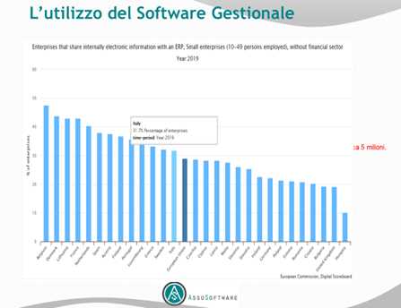 assosoftware